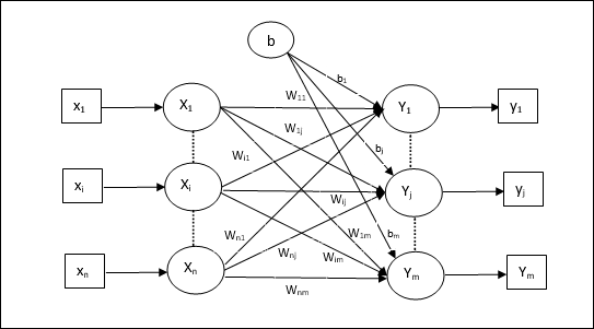 training algorithm