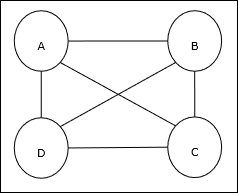 travelling salesman problem