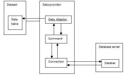 declarative data binding