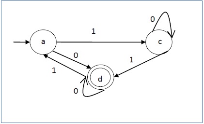 acceptability of strings by dfa