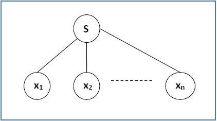 derivation tree