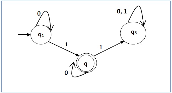 finite automata1