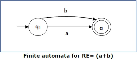 finite automata for re2