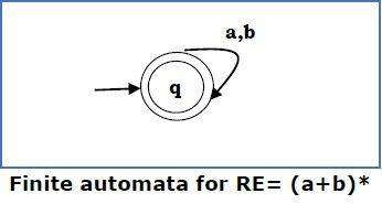 finite automata for re3