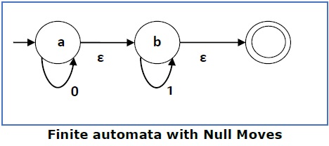 finite automata with null moves