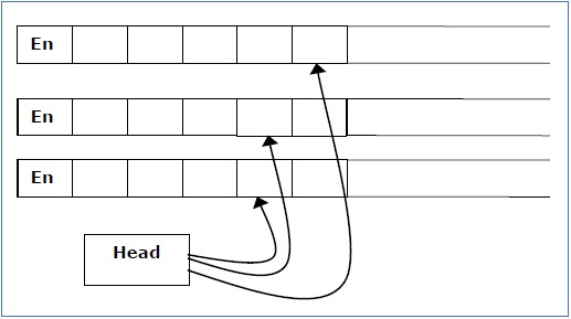 multi tape turing machine