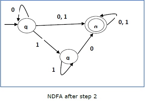 ndfa after step2