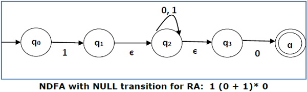 ndfa with null transition for ra