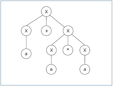 parse tree1