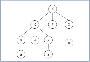 parse tree2