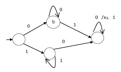 state diagram of mealy machine