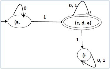 state diagram of reduced dfa