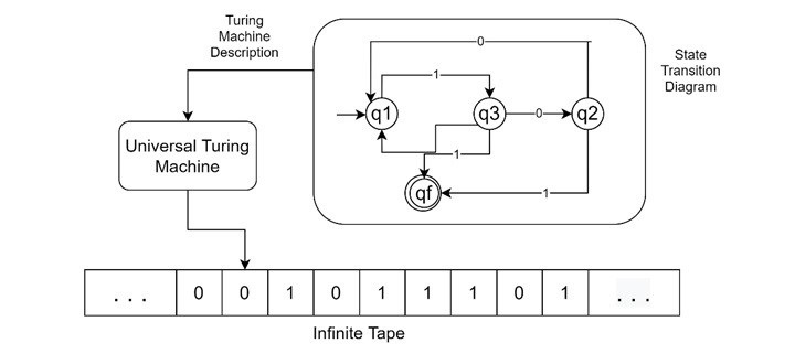 universal turing machine