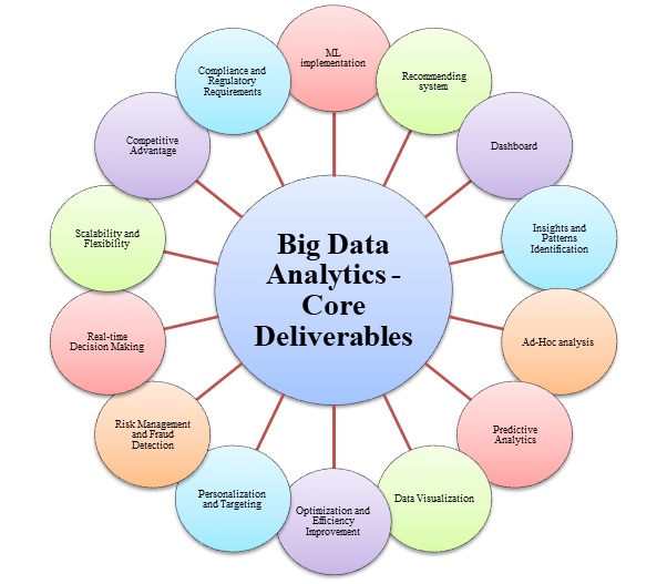 bda core deliverables