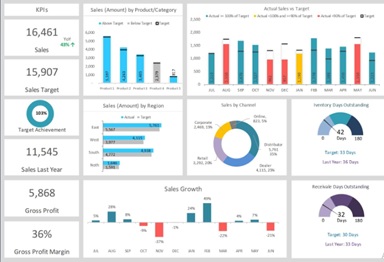 bda dashboard