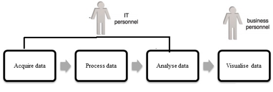 big data adoption and planning considerations3