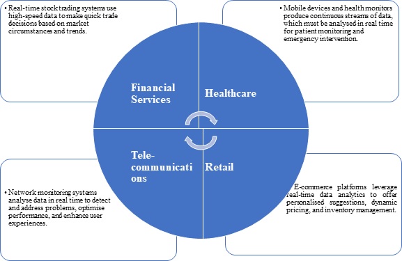 big data analytics characteristics3