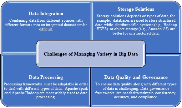 big data analytics characteristics4