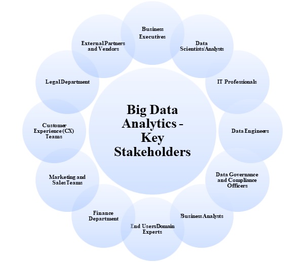 big data analytics key stakeholders