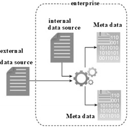 big data analytics lifecycle2