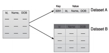 big data analytics lifecycle3