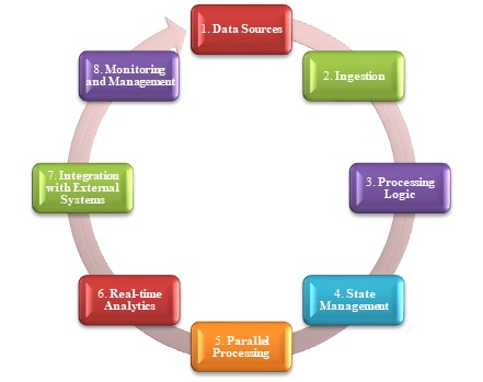 big data architecture4