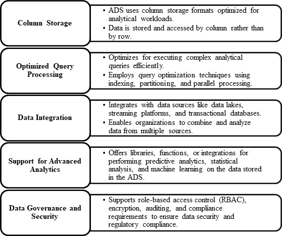 big data architecture5