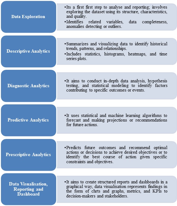 big data architecture6