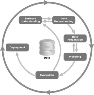 crispdm methodology