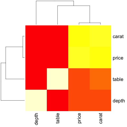 heat map