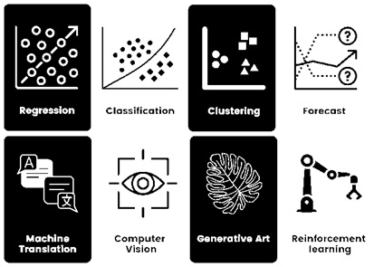 machine learning implementation