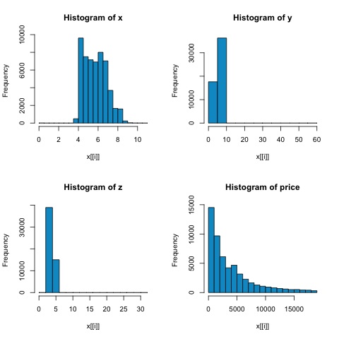 non normal distribution