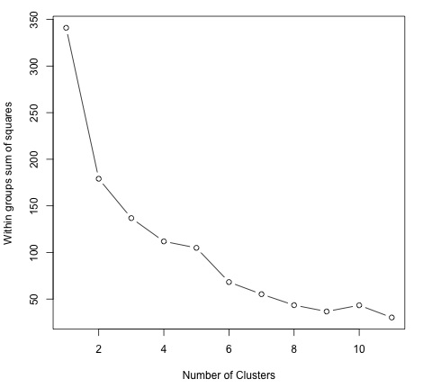 number cluster