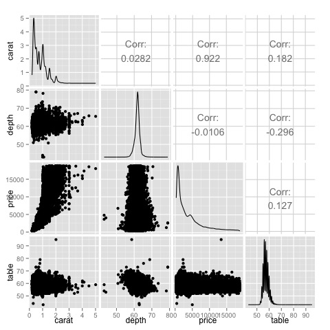 scatterplot