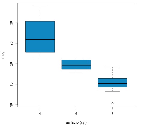 variance analysis