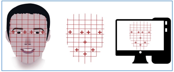 facial recognition system