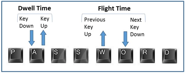 keystroke recognition