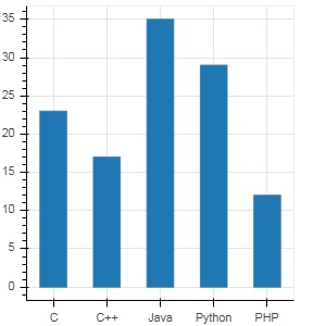 categorical axes