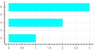 hbar plot