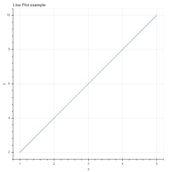 line plot