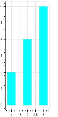 vbar plot