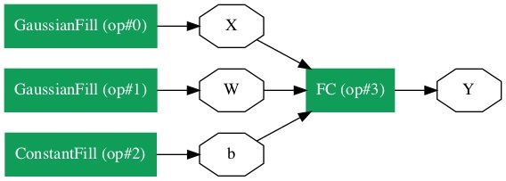 graphical representation