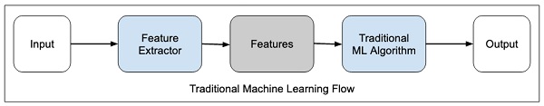 machine learning