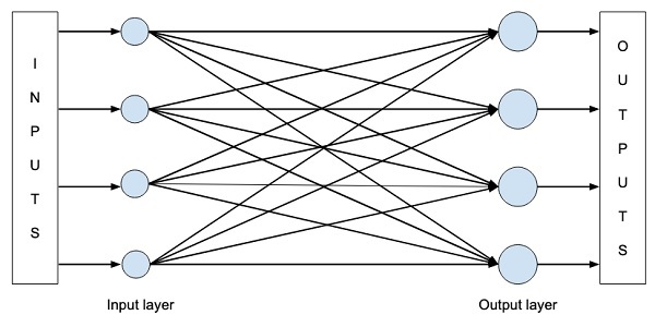 network architecture