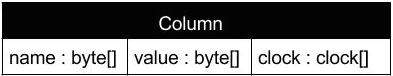 cassandra structure of column