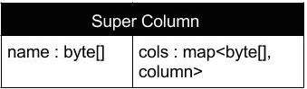 cassandra super column