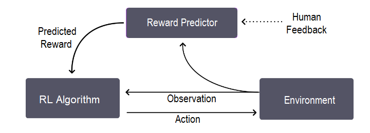 chatgpt machine learning 1