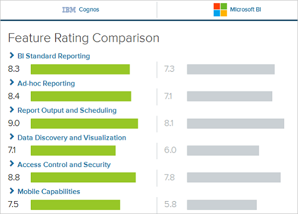 ibm cognos