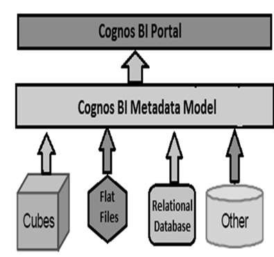 metadata modeling