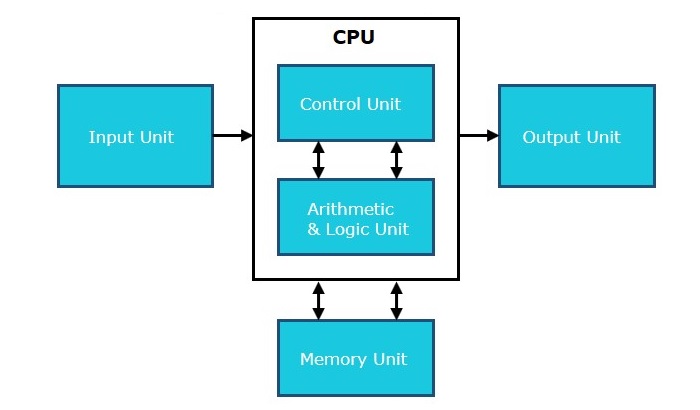 computer architecture